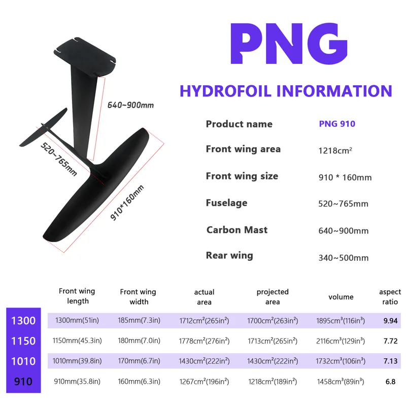 PNG 910 Karbon Fiber Hidrofil, - Sports Equipment Png incelemesi ve fiyatı